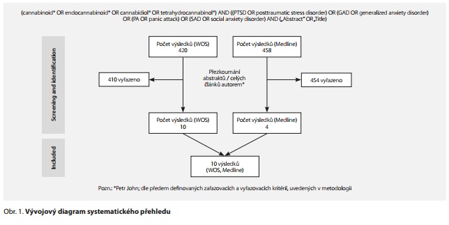 Česká a slovenská psychiatrie