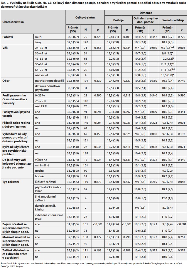 Česká a slovenská psychiatrie