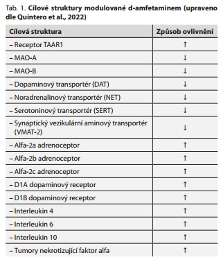 Česká a slovenská psychiatrie