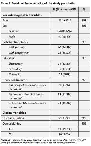 Česká a slovenská psychiatrie